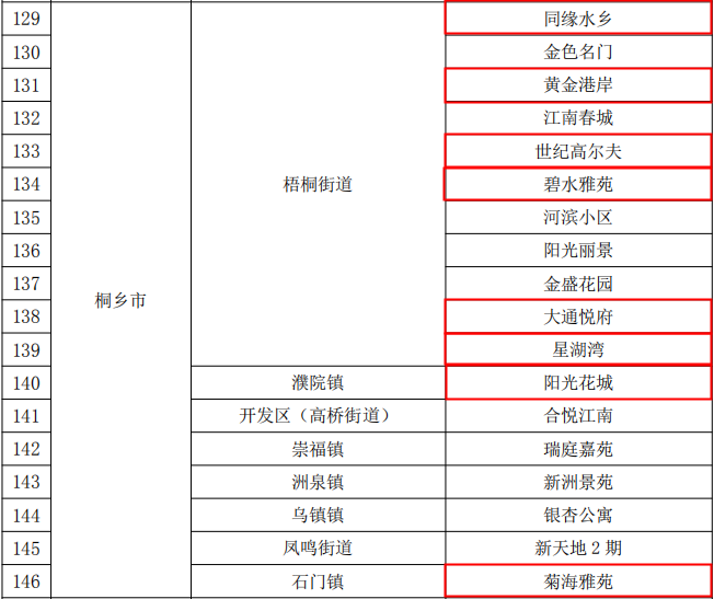 嘉興市省級(jí)高標(biāo)準(zhǔn)垃圾分類(lèi)示范小區(qū)名單.png