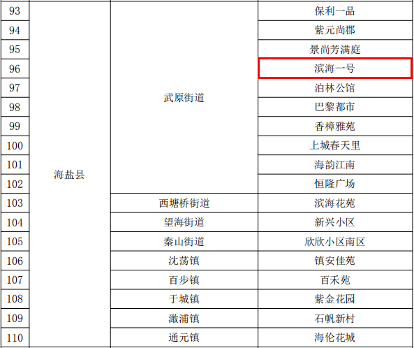 嘉興市省級(jí)高標(biāo)準(zhǔn)垃圾分類(lèi)示范小區(qū)名單（濱海一號(hào)）.png