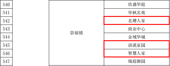 市級(jí)示范小區(qū)（崇福鎮(zhèn)）.png