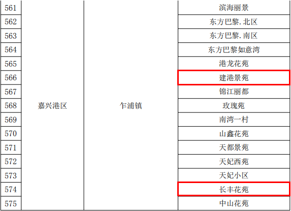 市級(jí)示范小區(qū)（建港）.png